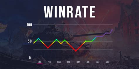 wot tanks winrate